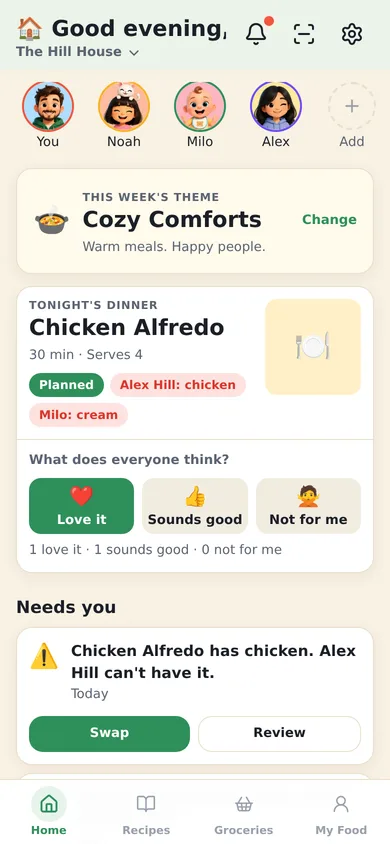 The foodoodle Home screen: the household, this week’s theme, tonight’s dinner and everyone’s votes